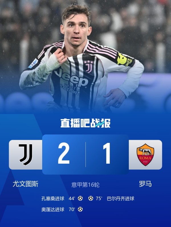 再次失利！罗马近17次做客尤文仅取得1胜2平14负