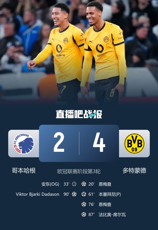 哥本哈根主帅：我们输给一支更好的球队，最后半小时体现出差距